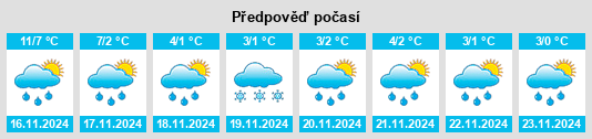 Výhled počasí pro místo Jedburgh na Slunečno.cz