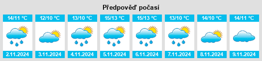 Výhled počasí pro místo Jacobstow na Slunečno.cz