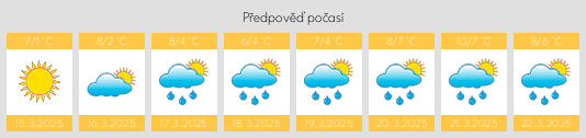 Výhled počasí pro místo Irvinestown na Slunečno.cz