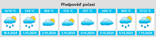 Výhled počasí pro místo Irthlingborough na Slunečno.cz