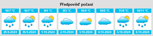 Výhled počasí pro místo Invermoriston na Slunečno.cz