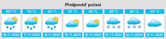 Výhled počasí pro místo Inverclyde na Slunečno.cz