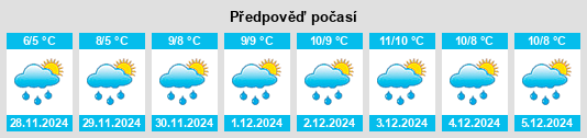 Výhled počasí pro místo Inverbervie na Slunečno.cz