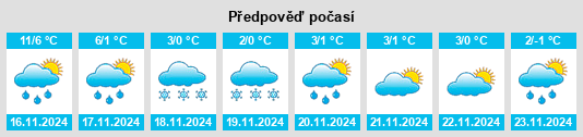 Výhled počasí pro místo Innerleithen na Slunečno.cz