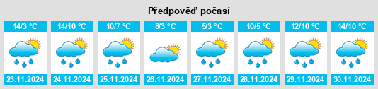 Výhled počasí pro místo Inkberrow na Slunečno.cz