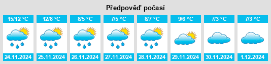 Výhled počasí pro místo Ingoldmells na Slunečno.cz