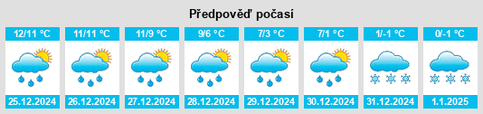 Výhled počasí pro místo Inchture na Slunečno.cz