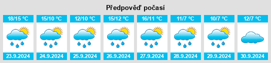 Výhled počasí pro místo Huntington na Slunečno.cz