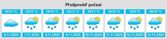 Výhled počasí pro místo Huntingdon na Slunečno.cz