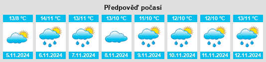 Výhled počasí pro místo Hoylake na Slunečno.cz