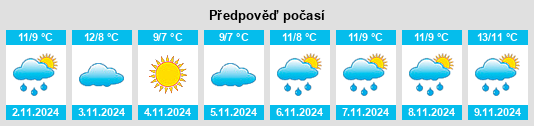 Výhled počasí pro místo Horsley na Slunečno.cz