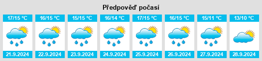 Výhled počasí pro místo Horningsham na Slunečno.cz