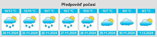 Výhled počasí pro místo Hopton on Sea na Slunečno.cz