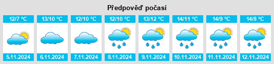 Výhled počasí pro místo Holywell na Slunečno.cz