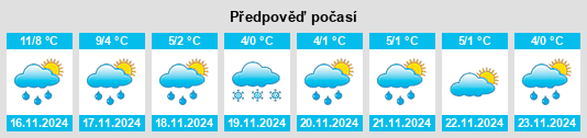 Výhled počasí pro místo Holt na Slunečno.cz