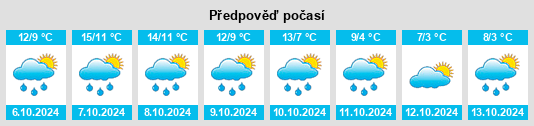 Výhled počasí pro místo Holmfirth na Slunečno.cz