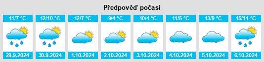 Výhled počasí pro místo High Bentham na Slunečno.cz