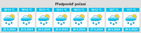 Výhled počasí pro místo Hessle na Slunečno.cz