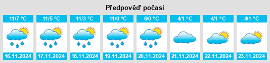 Výhled počasí pro místo Hertford na Slunečno.cz