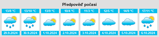 Výhled počasí pro místo Helsby na Slunečno.cz