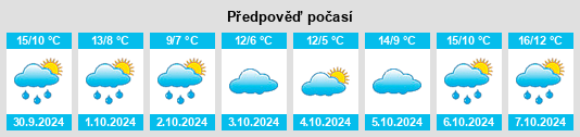 Výhled počasí pro místo Hedon na Slunečno.cz