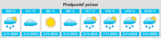 Výhled počasí pro místo Healey na Slunečno.cz