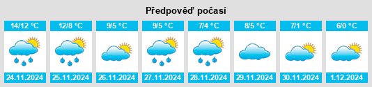 Výhled počasí pro místo Haynes na Slunečno.cz