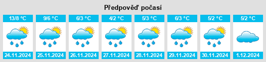 Výhled počasí pro místo Hayfield na Slunečno.cz