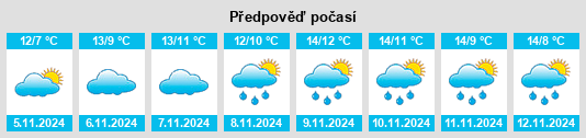 Výhled počasí pro místo Haydock na Slunečno.cz