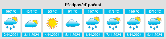 Výhled počasí pro místo Haworth na Slunečno.cz