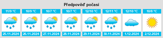 Výhled počasí pro místo Haverfordwest na Slunečno.cz