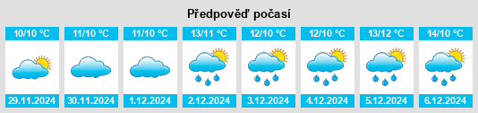 Výhled počasí pro místo Havant na Slunečno.cz