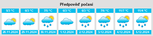 Výhled počasí pro místo Haswell na Slunečno.cz