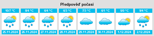 Výhled počasí pro místo Hartshill na Slunečno.cz