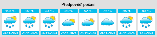 Výhled počasí pro místo Harthill na Slunečno.cz