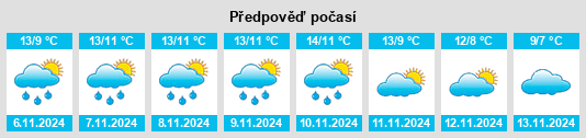 Výhled počasí pro místo Harrogate na Slunečno.cz