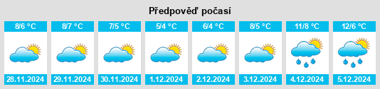 Výhled počasí pro místo Harrietsham na Slunečno.cz