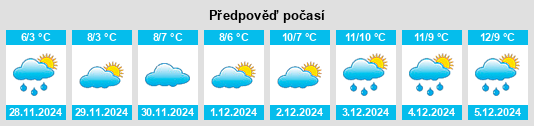 Výhled počasí pro místo Harefield na Slunečno.cz