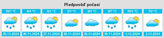 Výhled počasí pro místo Halton na Slunečno.cz