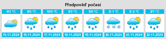 Výhled počasí pro místo Hadley na Slunečno.cz