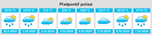 Výhled počasí pro místo Hadleigh na Slunečno.cz