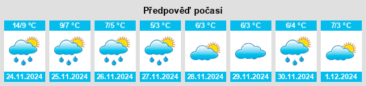 Výhled počasí pro místo Gwyddelwern na Slunečno.cz