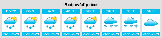 Výhled počasí pro místo Greenlaw na Slunečno.cz