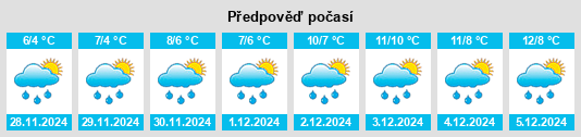 Výhled počasí pro místo Greatham na Slunečno.cz