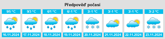 Výhled počasí pro místo Great Glen na Slunečno.cz