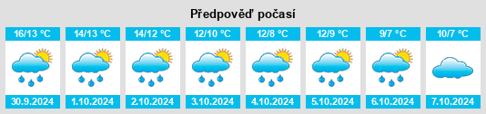 Výhled počasí pro místo Greater London na Slunečno.cz