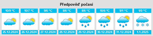 Výhled počasí pro místo Driffield na Slunečno.cz