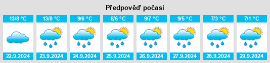 Výhled počasí pro místo Grantown on Spey na Slunečno.cz