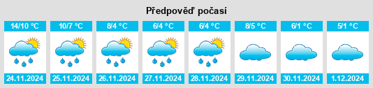 Výhled počasí pro místo Grantham na Slunečno.cz