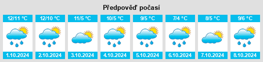 Výhled počasí pro místo Grangemouth na Slunečno.cz